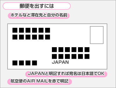 郵便を出すには、ホテルなど滞在先と自分の名前、JAPANと明記すれば宛名は日本語でOK、航空便のAIR MAILを赤で明記。
