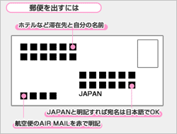 郵便を出すには