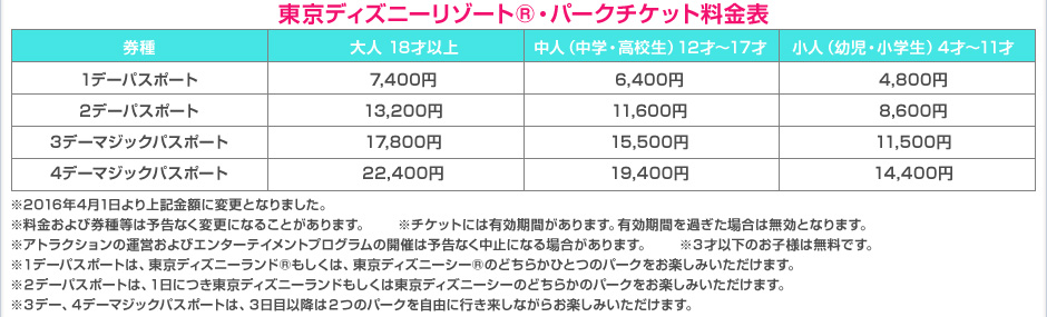 東京ディズニーリゾート&reg;・パークチケット料金