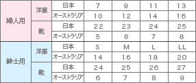 洋服サイズ比較表
