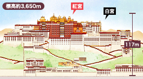 ポタラ宮マップ