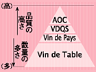 ワインの格付けとは？