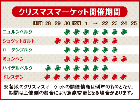 各地のクリスマスマーケット開催期間