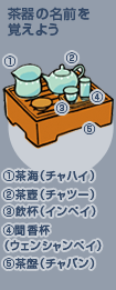 茶器の名前を覚えよう