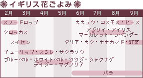 イギリス観光ガイド｜イギリス花ごよみ