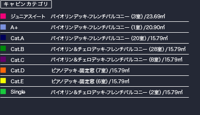 キャビンカテゴリ