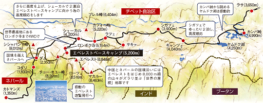 世界最高峰・エベレストの旅 MAP