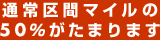 通常区間マイルの50％がたまります。