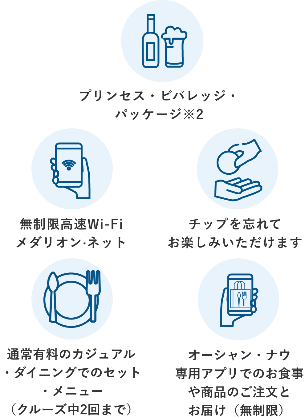 サファイア・プリンセス｜日本発着クルーズ旅行・ツアー｜阪急交通社