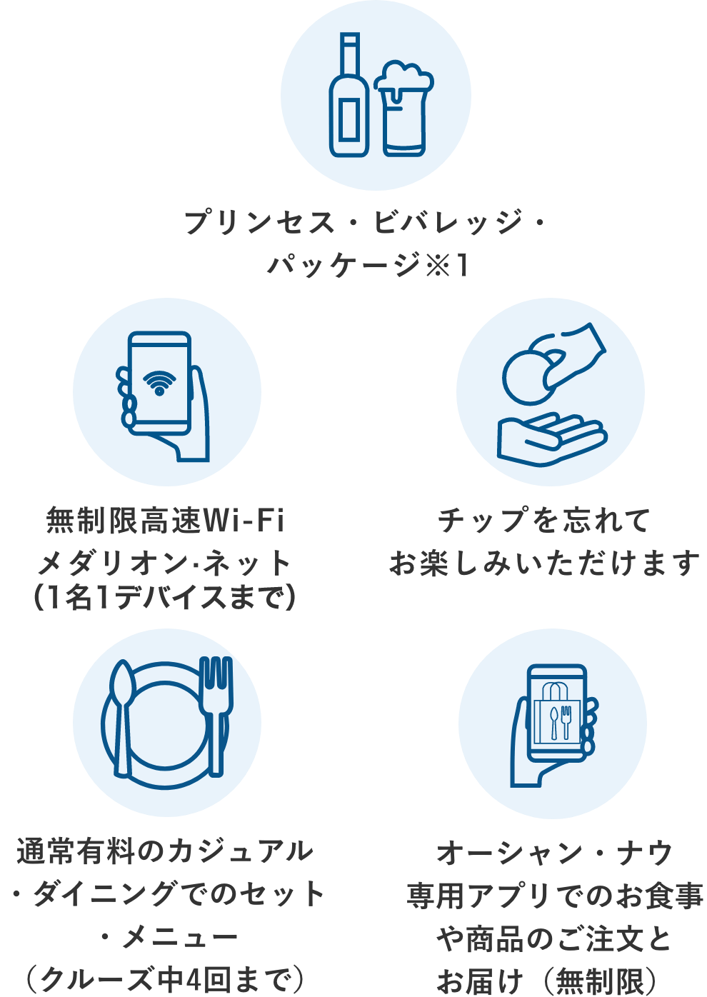 サファイア・プリンセス｜日本発着クルーズ旅行・ツアー｜阪急交通社