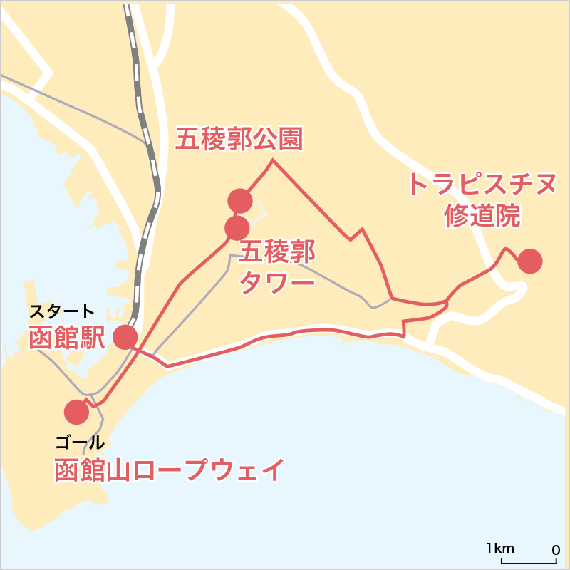 函館 1日コース