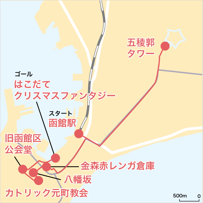 函館 1日コース