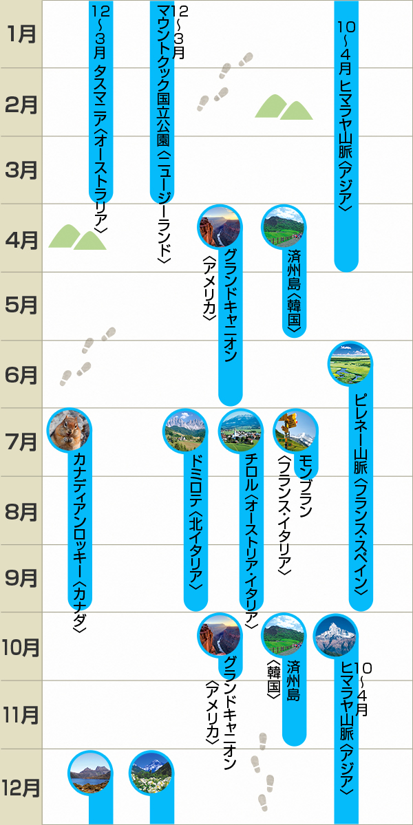ベストシーズンカレンダー ハイキング 登山 トレッキングツアー 阪急交通社