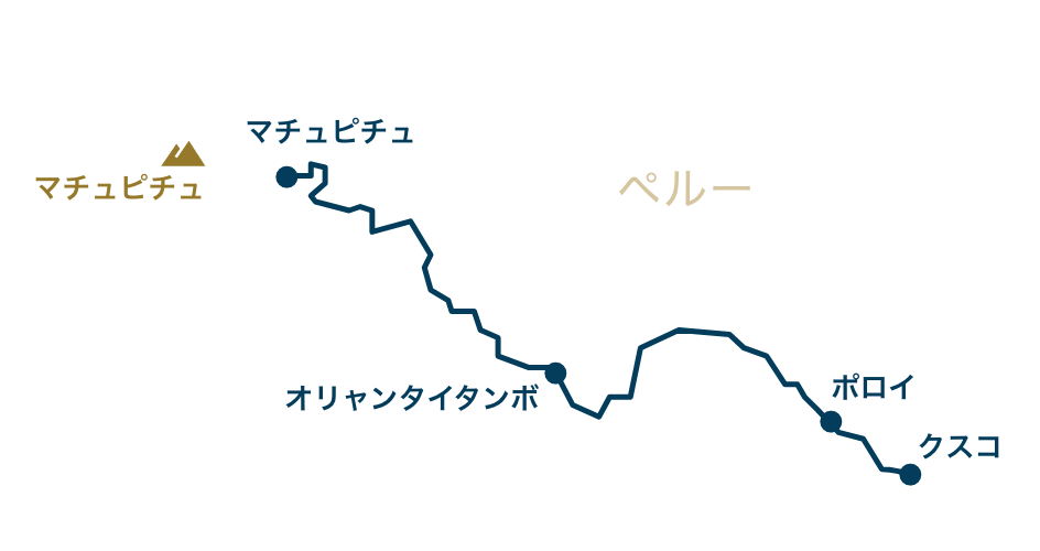 ペルーレイル/インカレイルの路線図