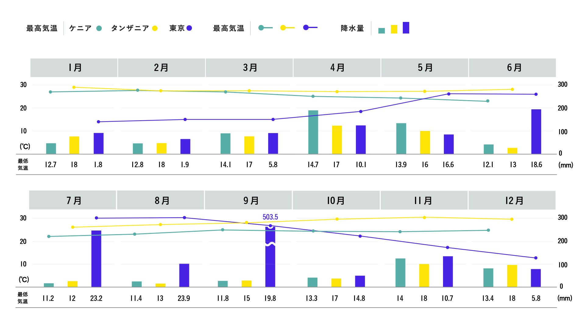 気温・降水量カレンダー