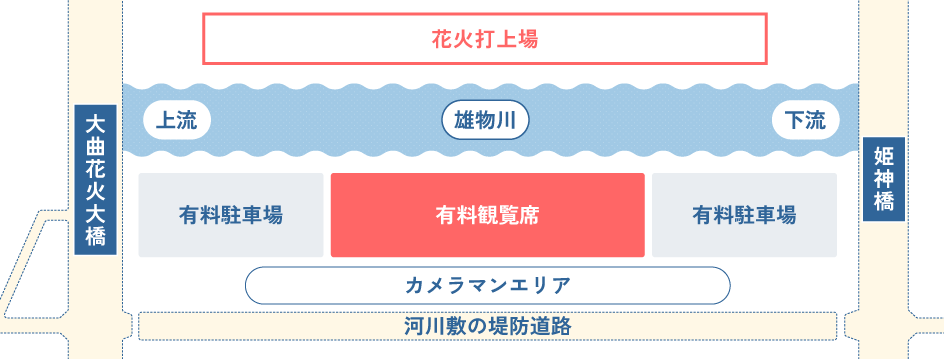 大曲花火ツアー・旅行特集2026｜阪急交通社