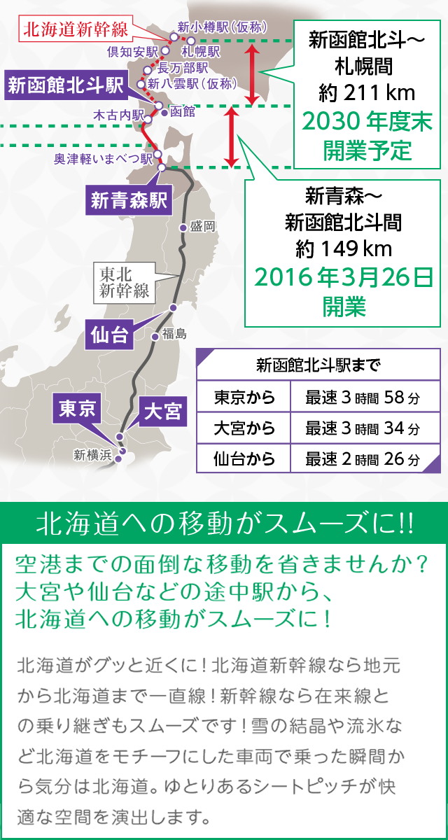 北海道新幹線の旅 北海道旅行 ツアー 阪急交通社 北海道新幹線の旅 北海道旅行 ツアー 阪急交通社