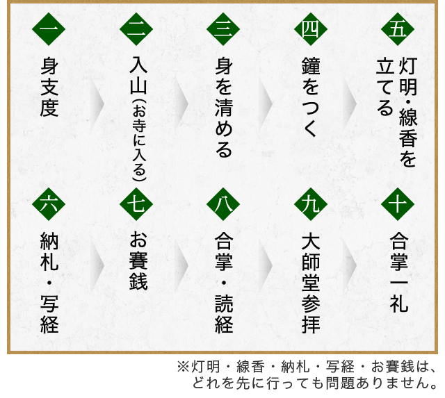 四国八十八ヶ所お遍路の旅 参拝基礎知識 阪急交通社