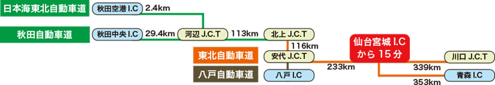 仙台七夕まつりの交通手段・車利用