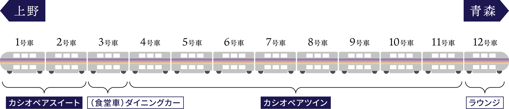 カシオペア紀行の構成