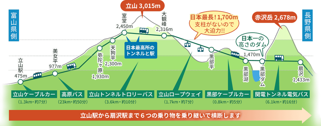 立山黒部アルペンルートMAP