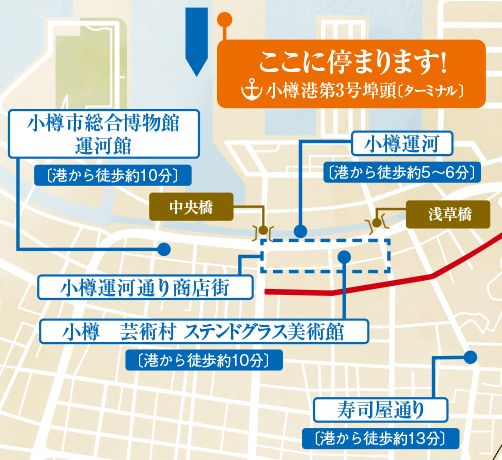 小樽