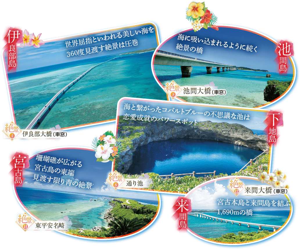 宮古諸島見どころ