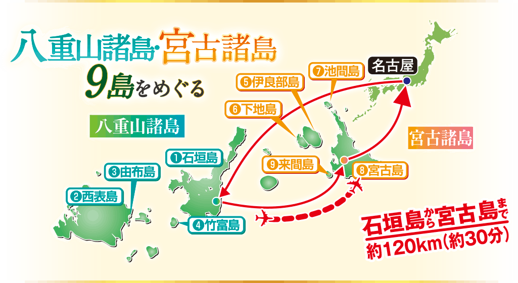 八重山諸島・宮古諸島マップ