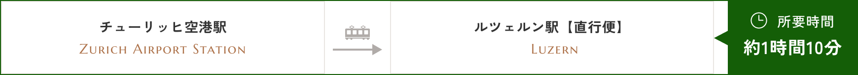 所要時間 約1時間10分