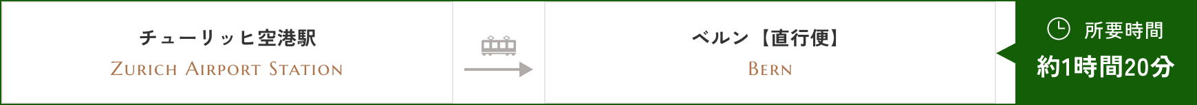 所要時間 約1時間20分