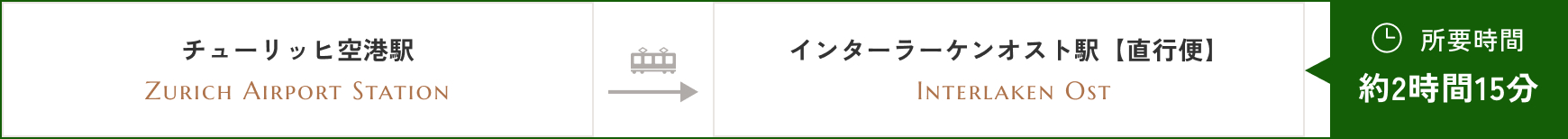 所要時間 約1時間10分