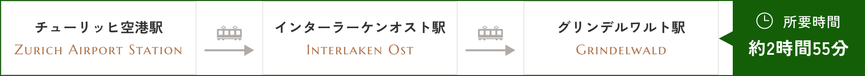 所要時間 約2時間55分