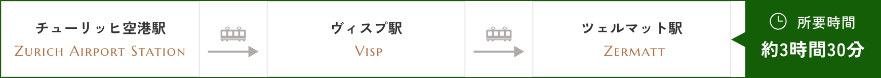 所要時間 3時間15分