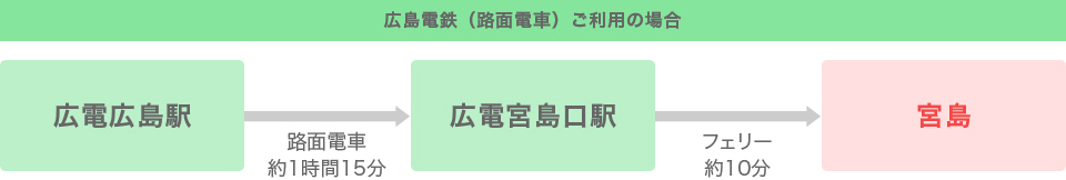 広島電鉄（路面電車）ご利用の場合