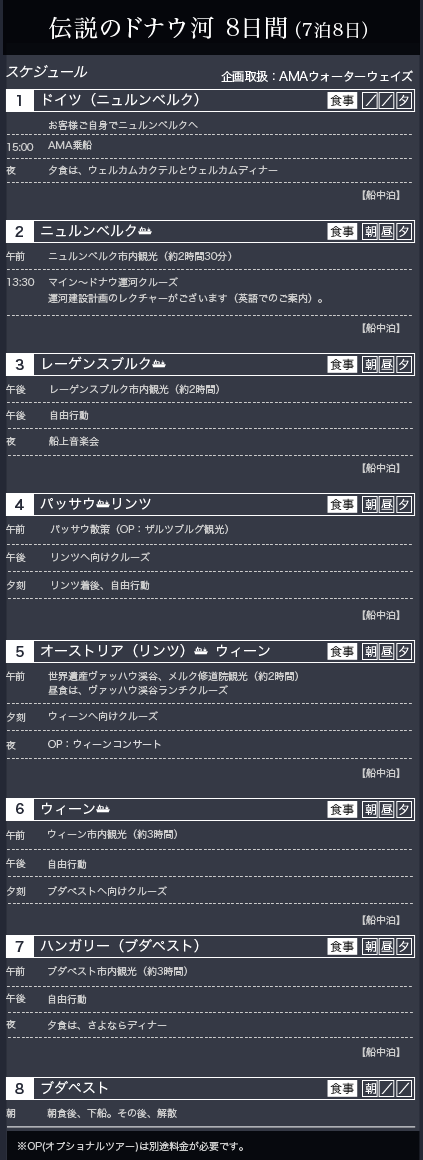 ロイヤルコレクション｜伝説のドナウ河 8日間（ 7泊8日）　旅程